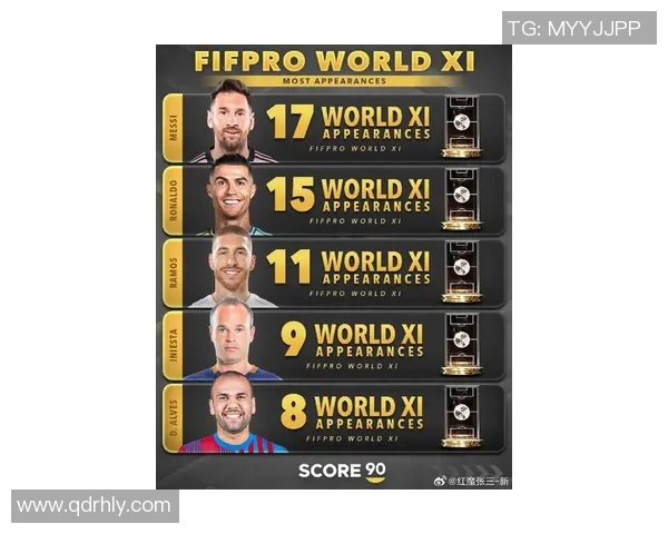 全球足球巨星排名：从梅西到C罗的顶级球员荣耀之路